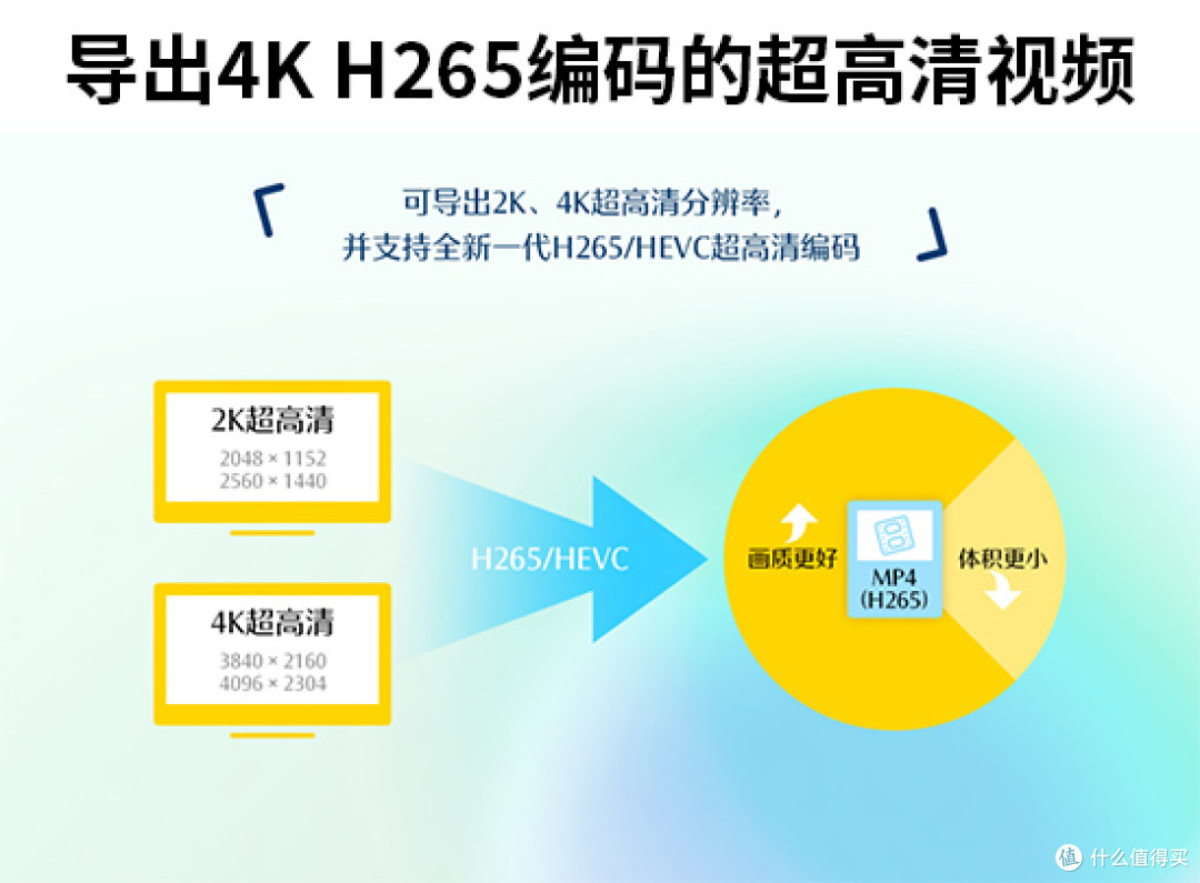支持H265编码的视频剪辑软件有哪些?10款4K超清剪辑软件分享