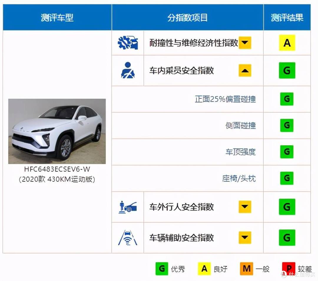 电车撞断没起火就是安全?你连问题都问错了
