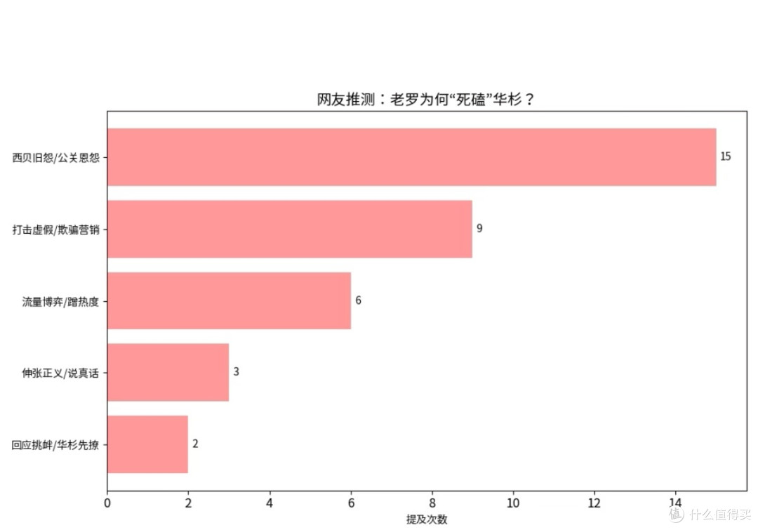 真相与真诚的胜利：大众为何坚定支持罗永浩