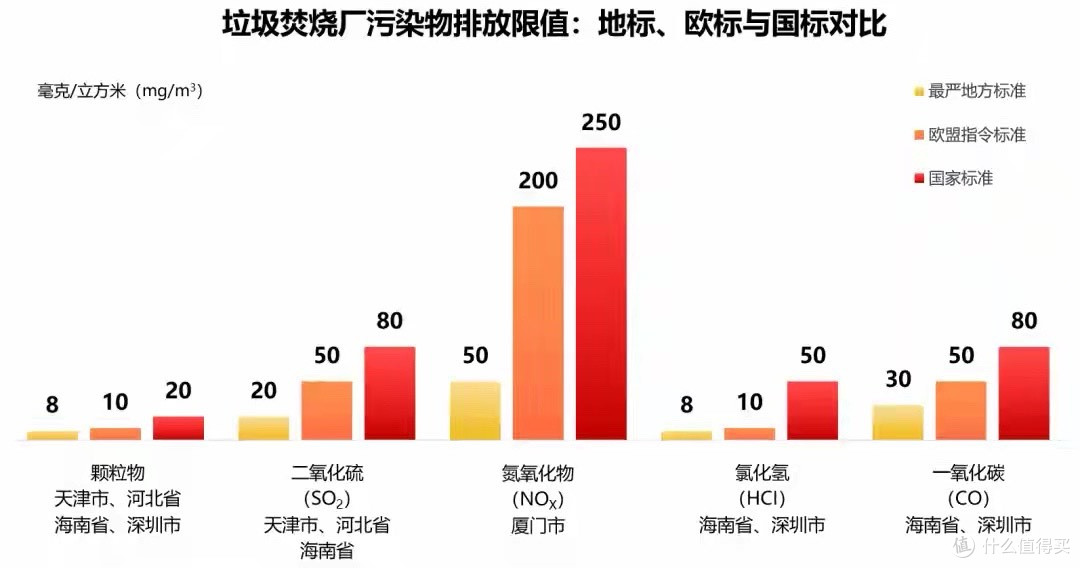 中国的垃圾真不够烧了!投资了21.7亿,深圳最大的垃圾山都快没了