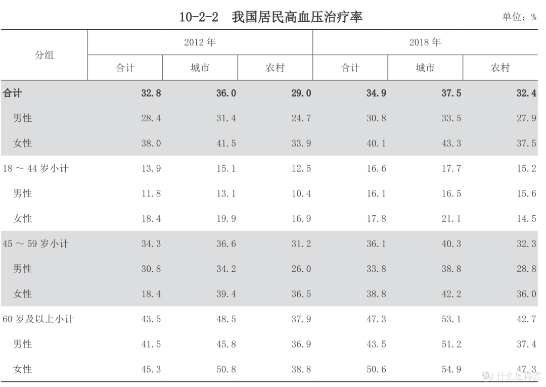 免费医疗与排长队,为何二者总被强行关联?