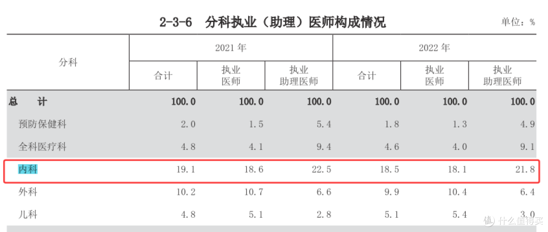 免费医疗与排长队,为何二者总被强行关联?