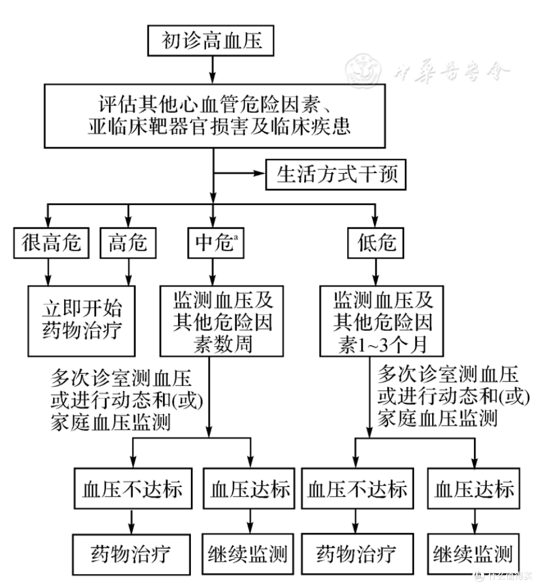 免费医疗与排长队,为何二者总被强行关联?