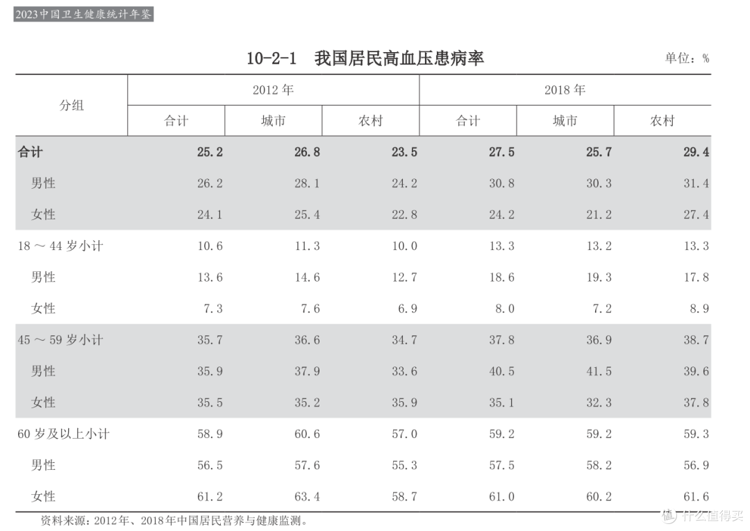 免费医疗与排长队,为何二者总被强行关联?