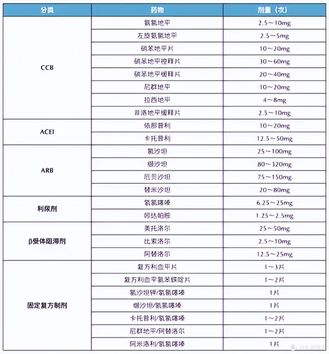 免费医疗与排长队,为何二者总被强行关联?