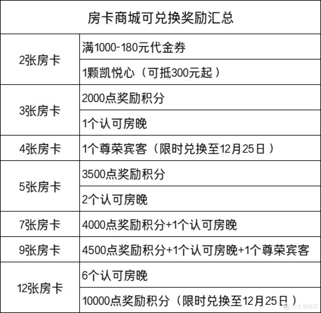 亚洲万里通几个加赠，凯悦也有加赠