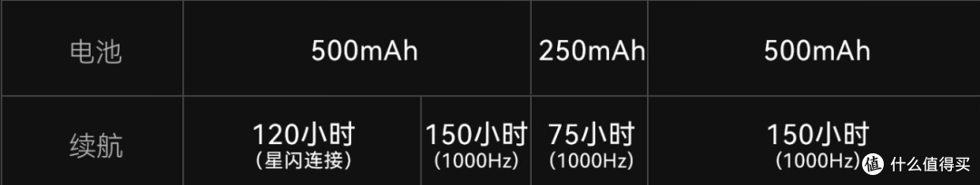 再次“背刺”老用户，续航+性能双拉满的类毒蝰鼠标见过没？