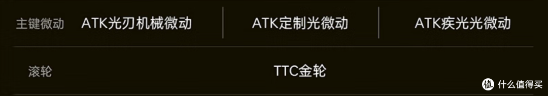 再次“背刺”老用户，续航+性能双拉满的类毒蝰鼠标见过没？