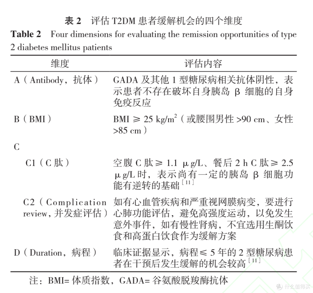 糖尿病能吃什么水果?