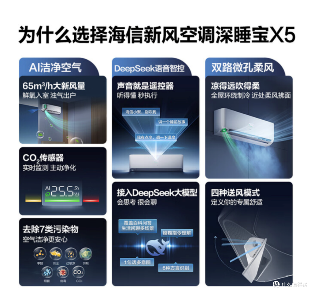 全能适配!2025年四款1.5匹空调推荐