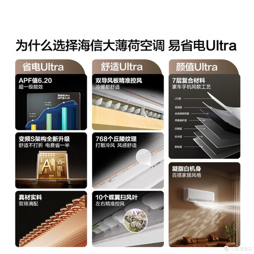 全能适配!2025年四款1.5匹空调推荐