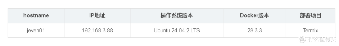 运维新利器:基于Docker的Termix SSH面板部署实战