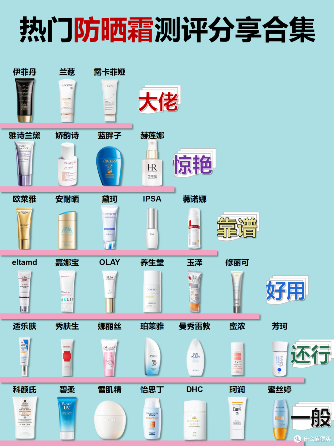 防晒霜哪个牌子最好用最安全?十大公认最好的防晒霜,理想新选择