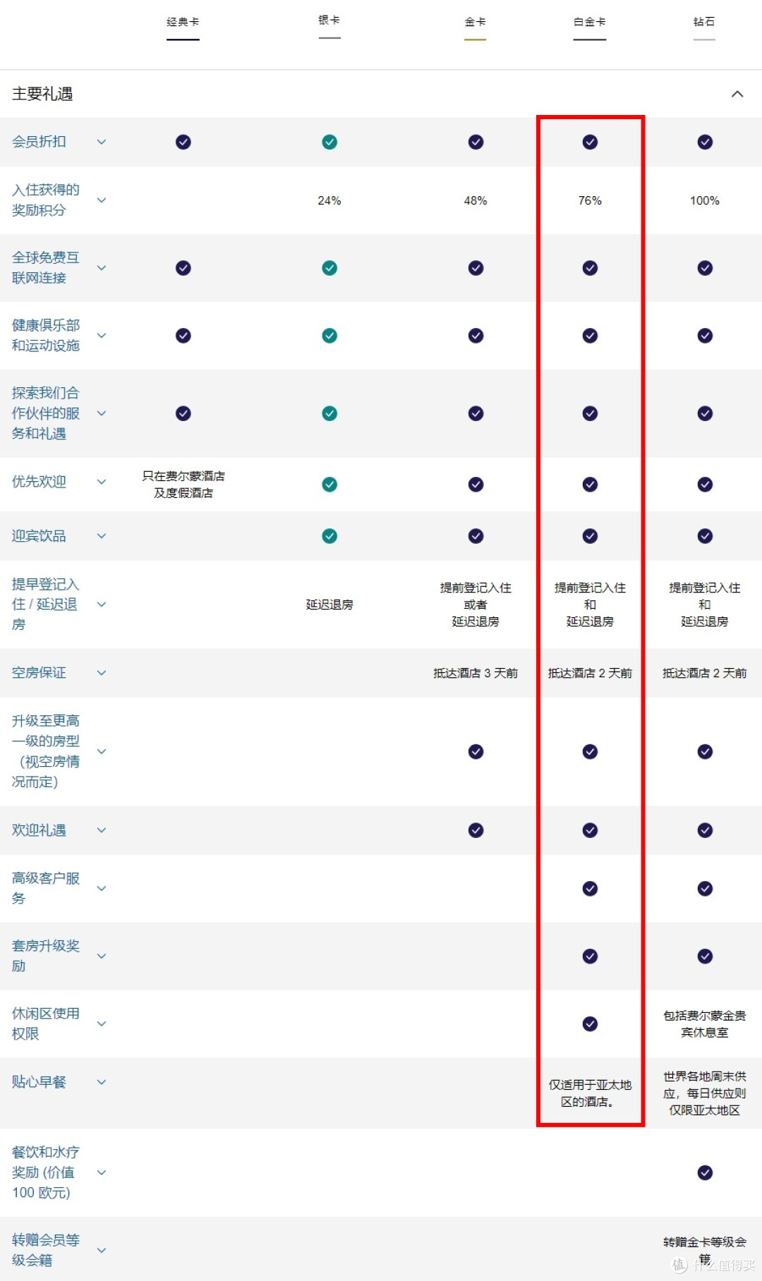 白金保级神器，错过今年真没这价了！