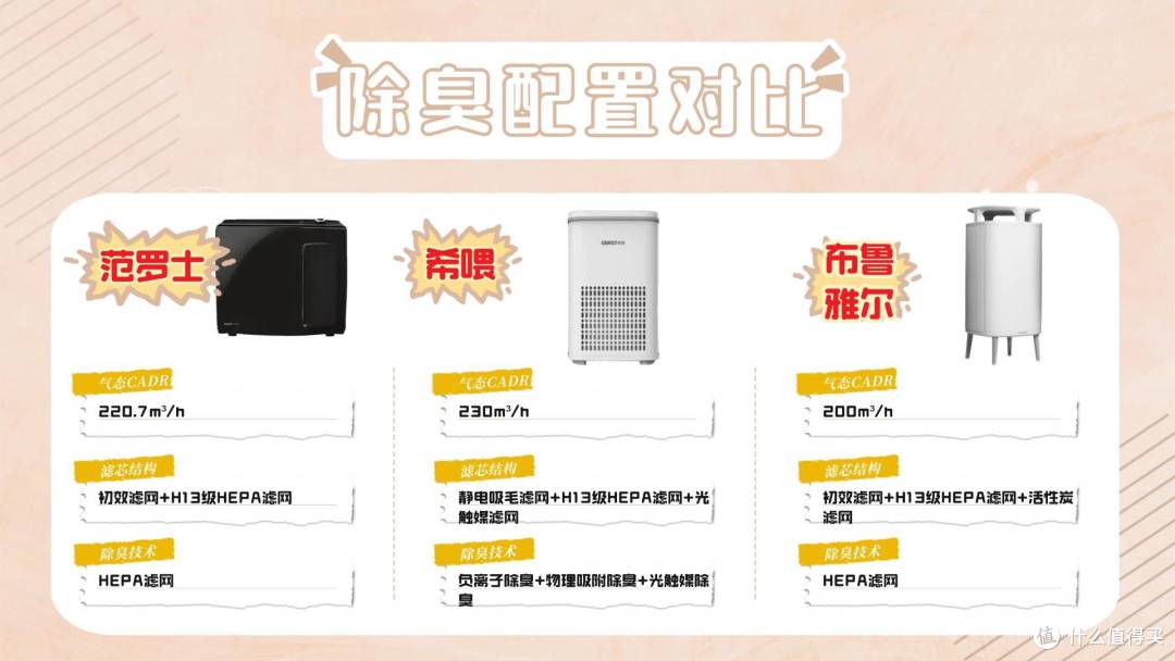 希喂VS范罗士宠物空气净化器哪个牌子好？3个维度测评！
