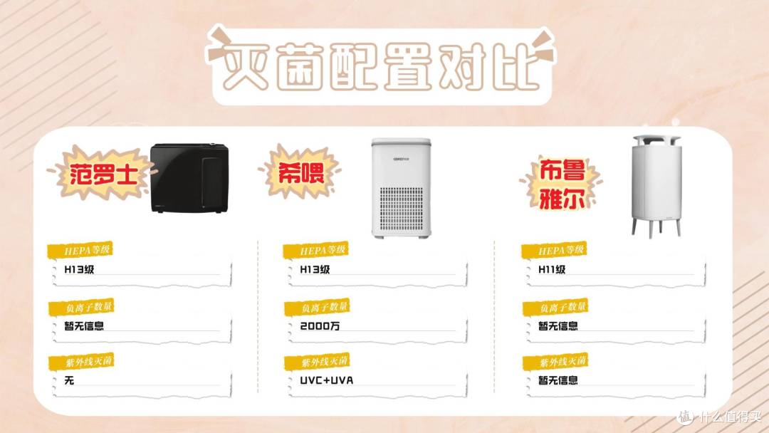 希喂VS范罗士宠物空气净化器哪个牌子好？3个维度测评！