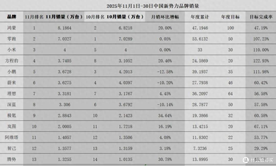 蔚小理继续当“三兄弟”,谁也别想甩下谁?