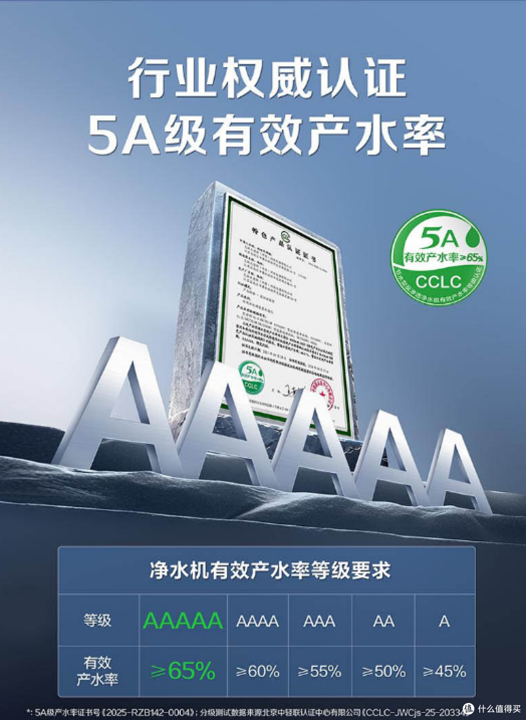 2025年换净水器看这篇：真开水+省水70%黑科技揭秘
