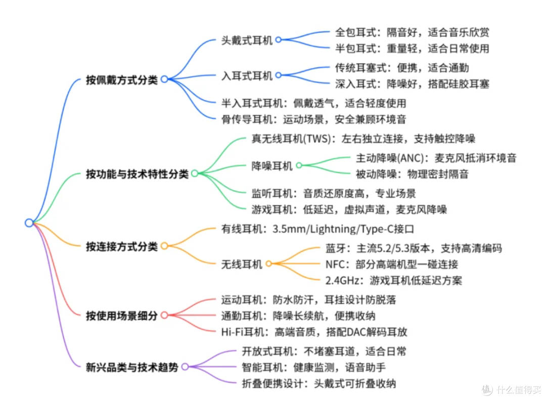 2025年10款100~1000+开放式耳机大盘点,新手小白看这篇就够了!