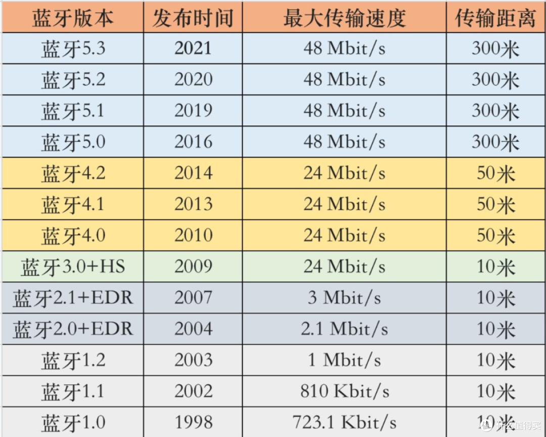 2025年10款100~1000+开放式耳机大盘点,新手小白看这篇就够了!