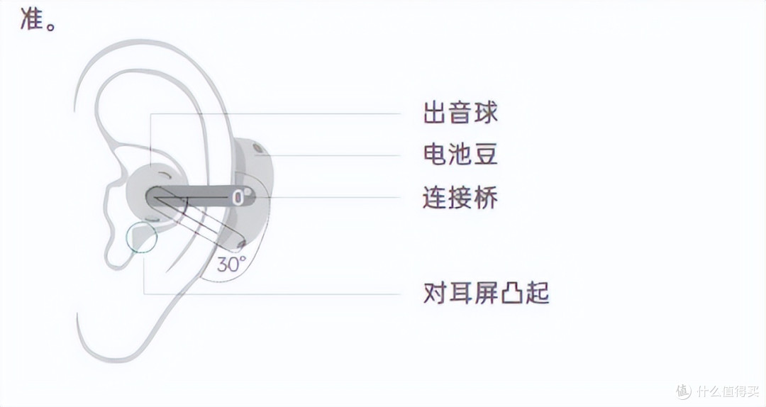 2025年10款100~1000+开放式耳机大盘点,新手小白看这篇就够了!