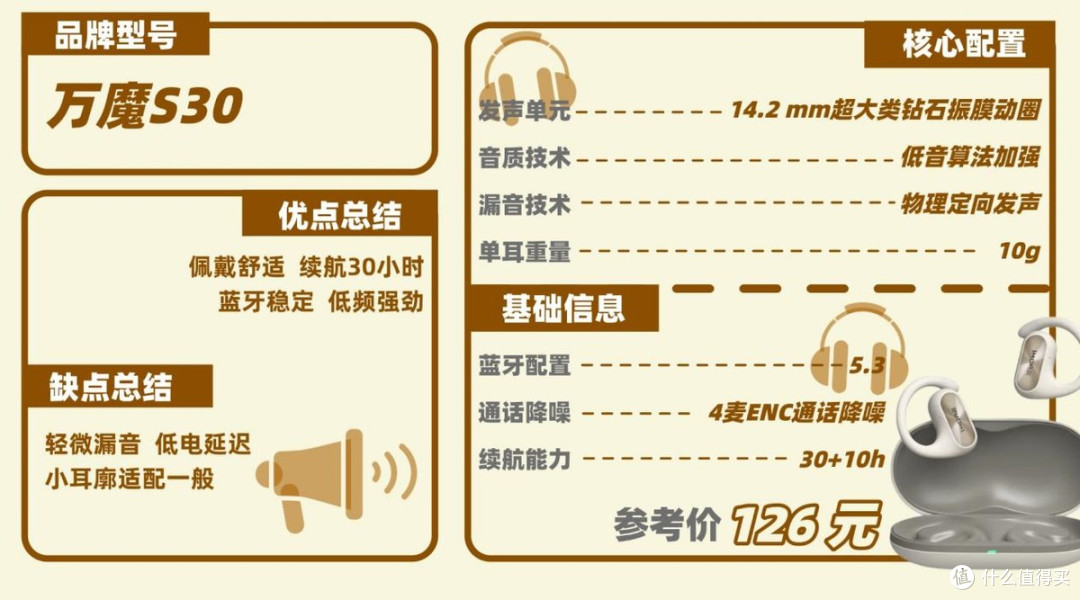 2025年10款100~1000+开放式耳机大盘点,新手小白看这篇就够了!