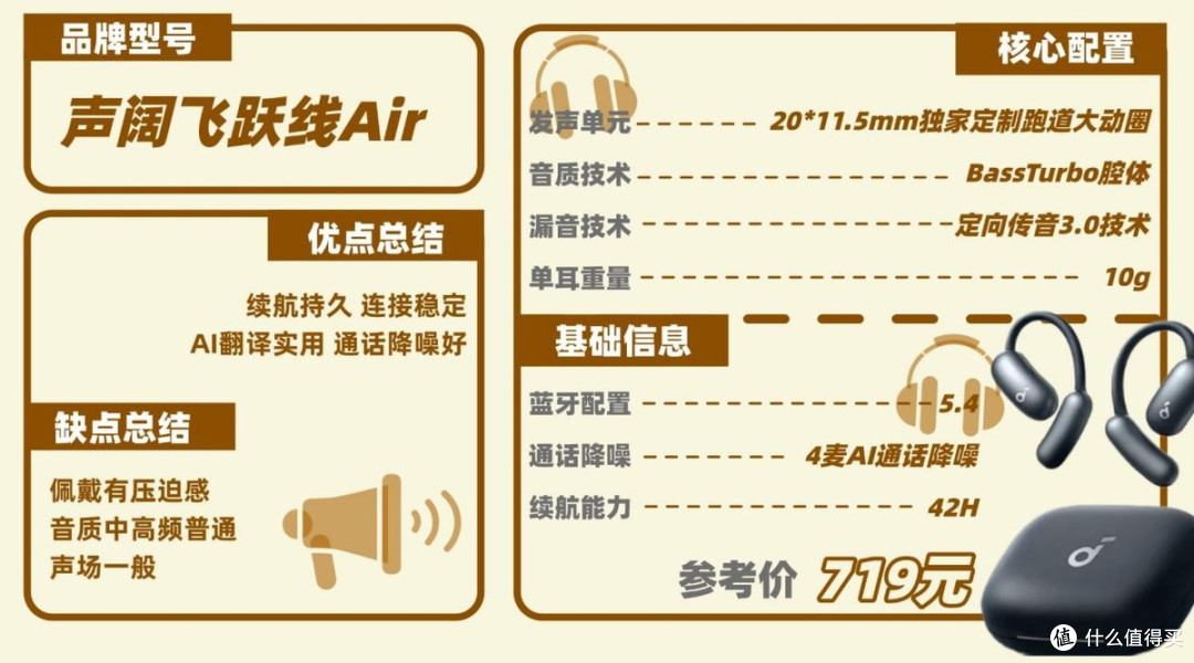2025年10款100~1000+开放式耳机大盘点,新手小白看这篇就够了!