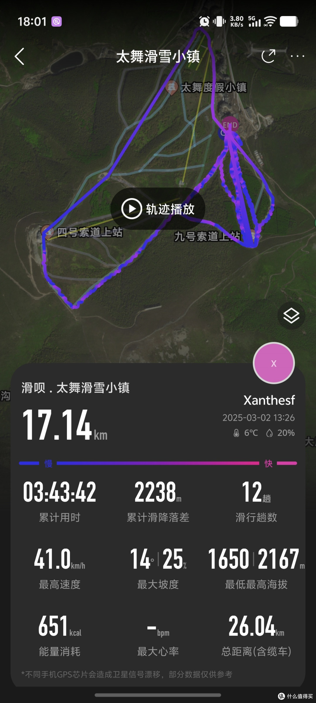 雪友的七年之痒——双板新手瓶颈期崇礼雪场选择