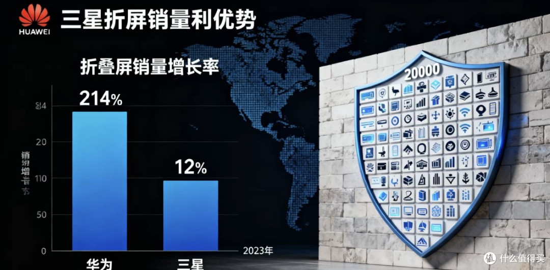 三星三折叠的尴尬：是创新还是妥协？网传因被华为卡脖子改设计
