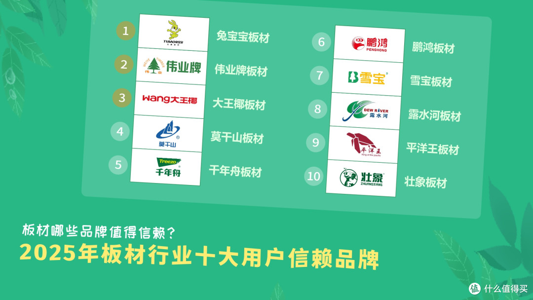 板材哪些品牌值得信赖?2025年板材行业十大用户信赖品牌
