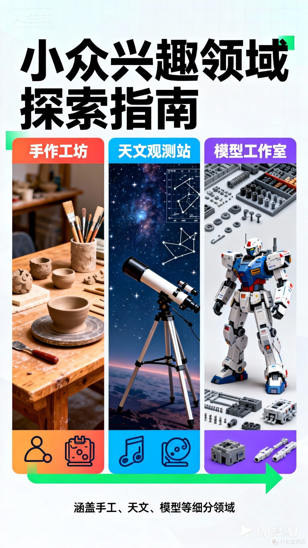 深入了解小众兴趣领域