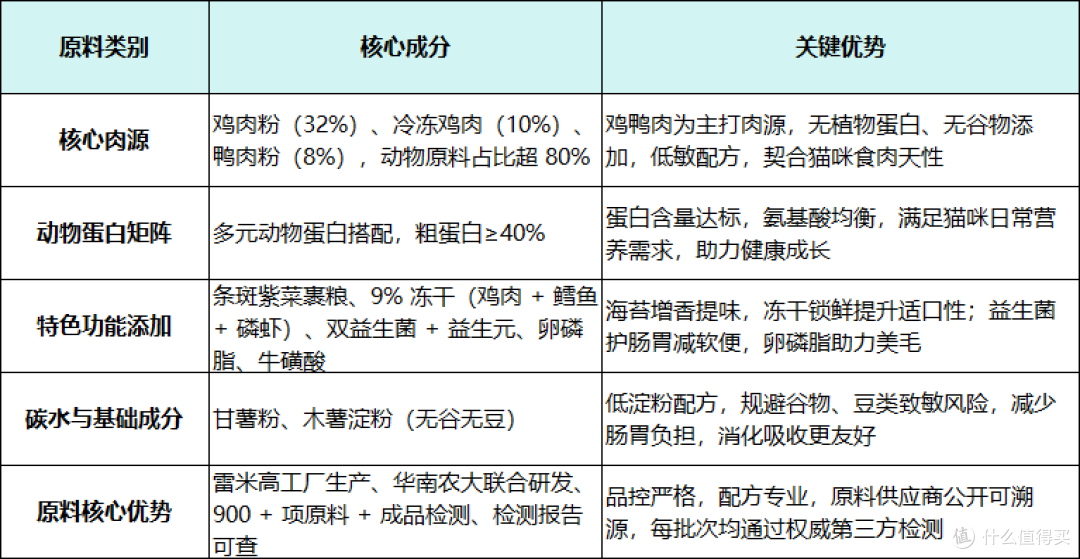 2025年最新|国产猫粮评测:性价比猫粮推荐