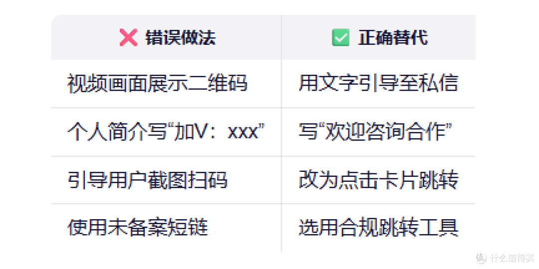 抖音私域引流|5个亲测有效的合规跳转方法,2026年依旧好用!
