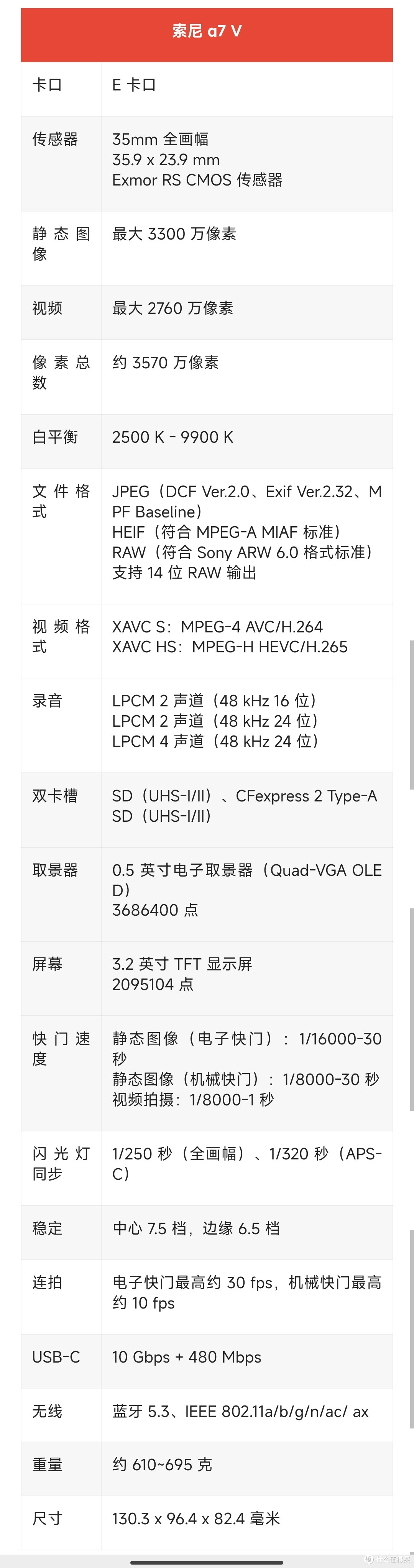 没白等！？17999元，索尼 A7M5 终于出了，新一代的干活神器～