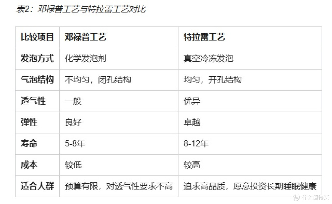 从工艺到认证：剖析泰国乳胶床垫十大品牌背后的硬核实力