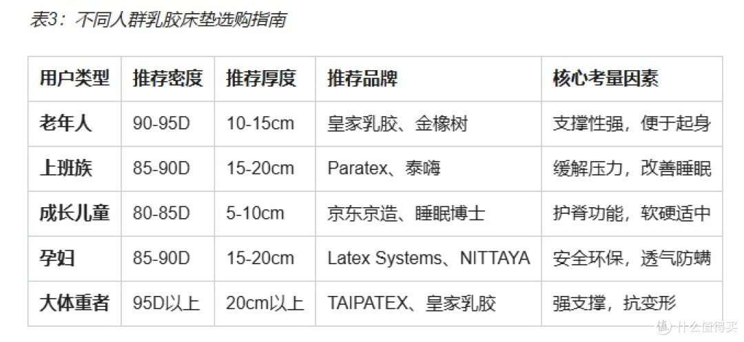从工艺到认证：剖析泰国乳胶床垫十大品牌背后的硬核实力