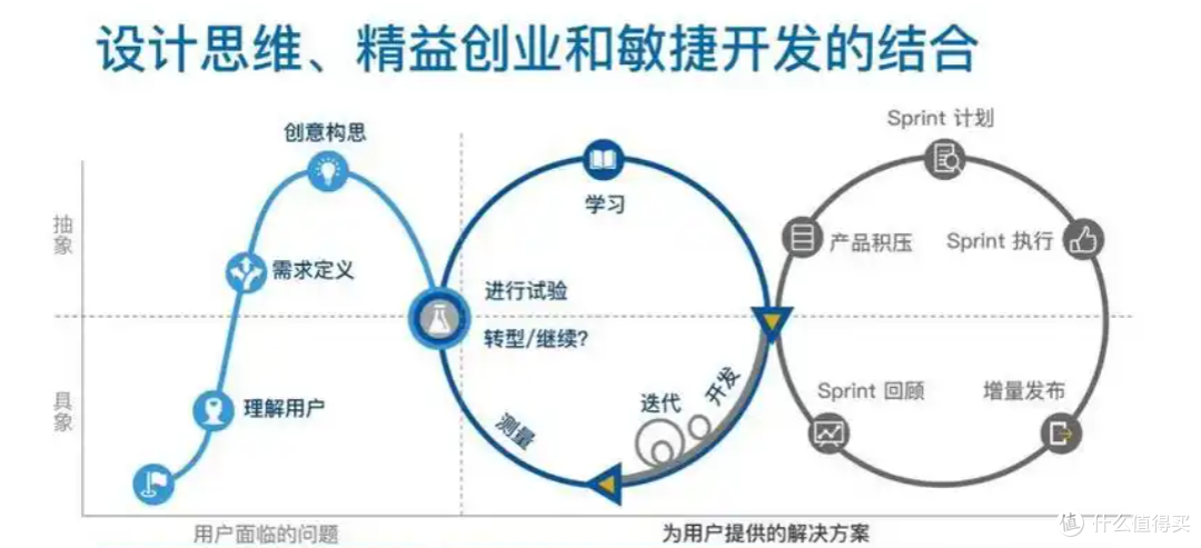 做好项目管理，守住这15条（建议收藏）