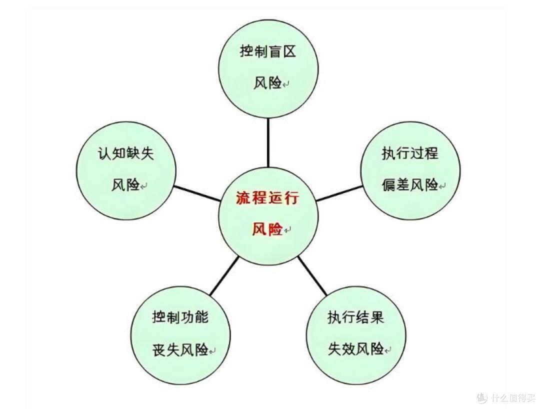 做好项目管理，守住这15条（建议收藏）