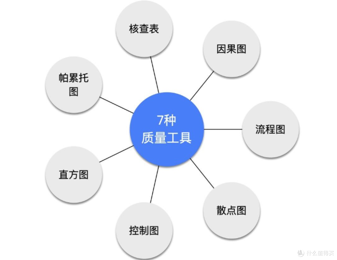做好项目管理，守住这15条（建议收藏）