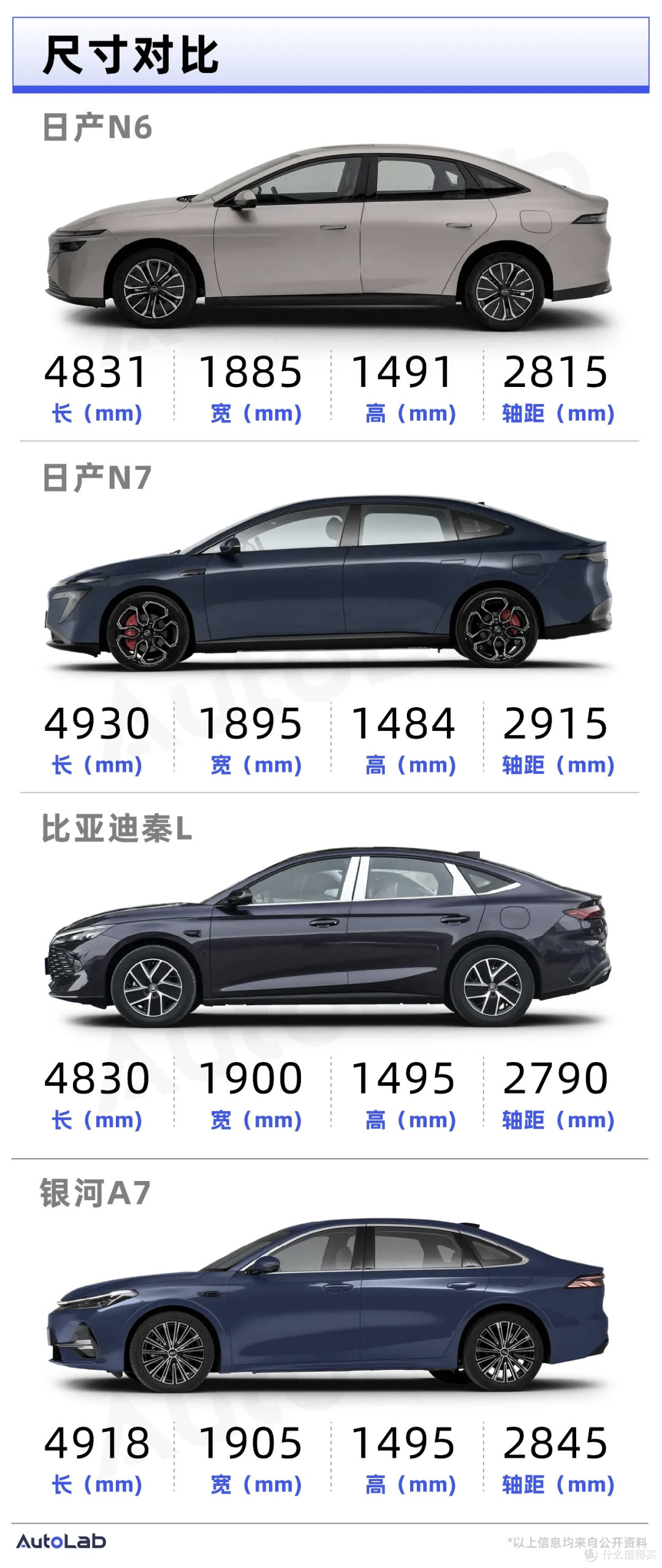 10万级出行装备卷王!东风日产N6把“舒适”焊在了插混轿车上