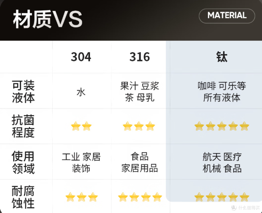 纯钛保温杯真的好用吗?