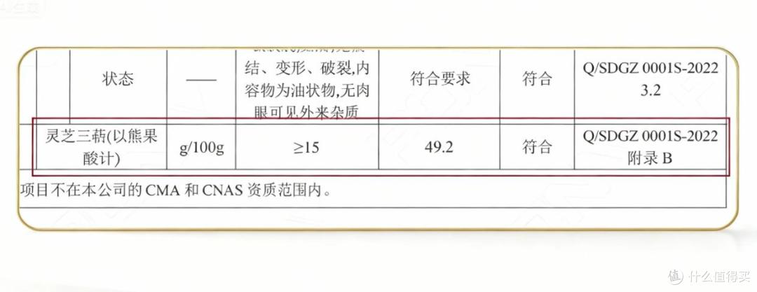 灵芝孢子油10大品牌排行榜:用户反馈真实整理,口碑不会骗人