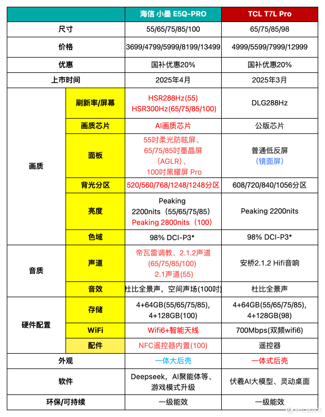 年终电视盘点|2025买电视别瞎卷参数!3K-15K+ 真香机只有这三台