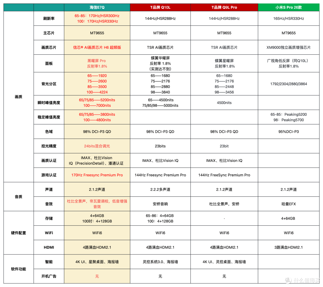 年终电视盘点|2025买电视别瞎卷参数!3K-15K+ 真香机只有这三台