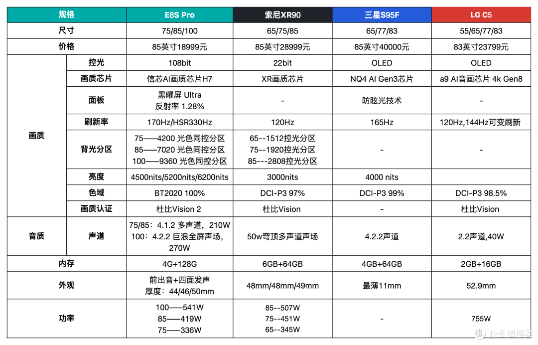 年终电视盘点|2025买电视别瞎卷参数!3K-15K+ 真香机只有这三台