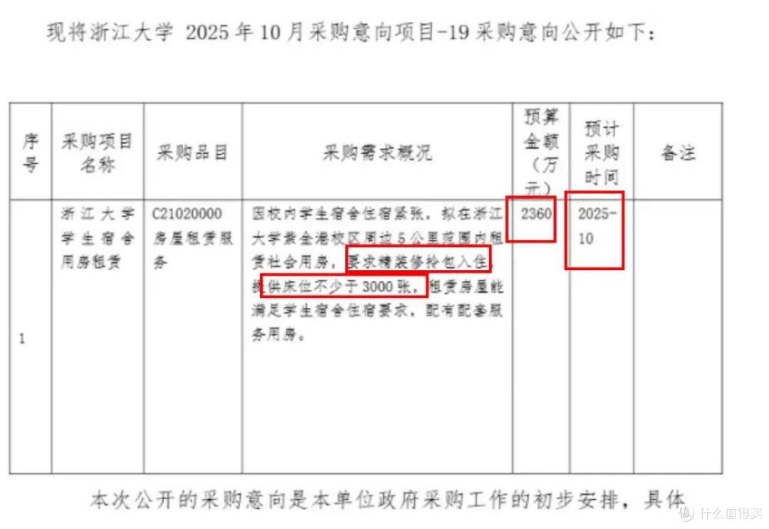 楼市去库存,又出新招,这一次轮到高校大学买房了!