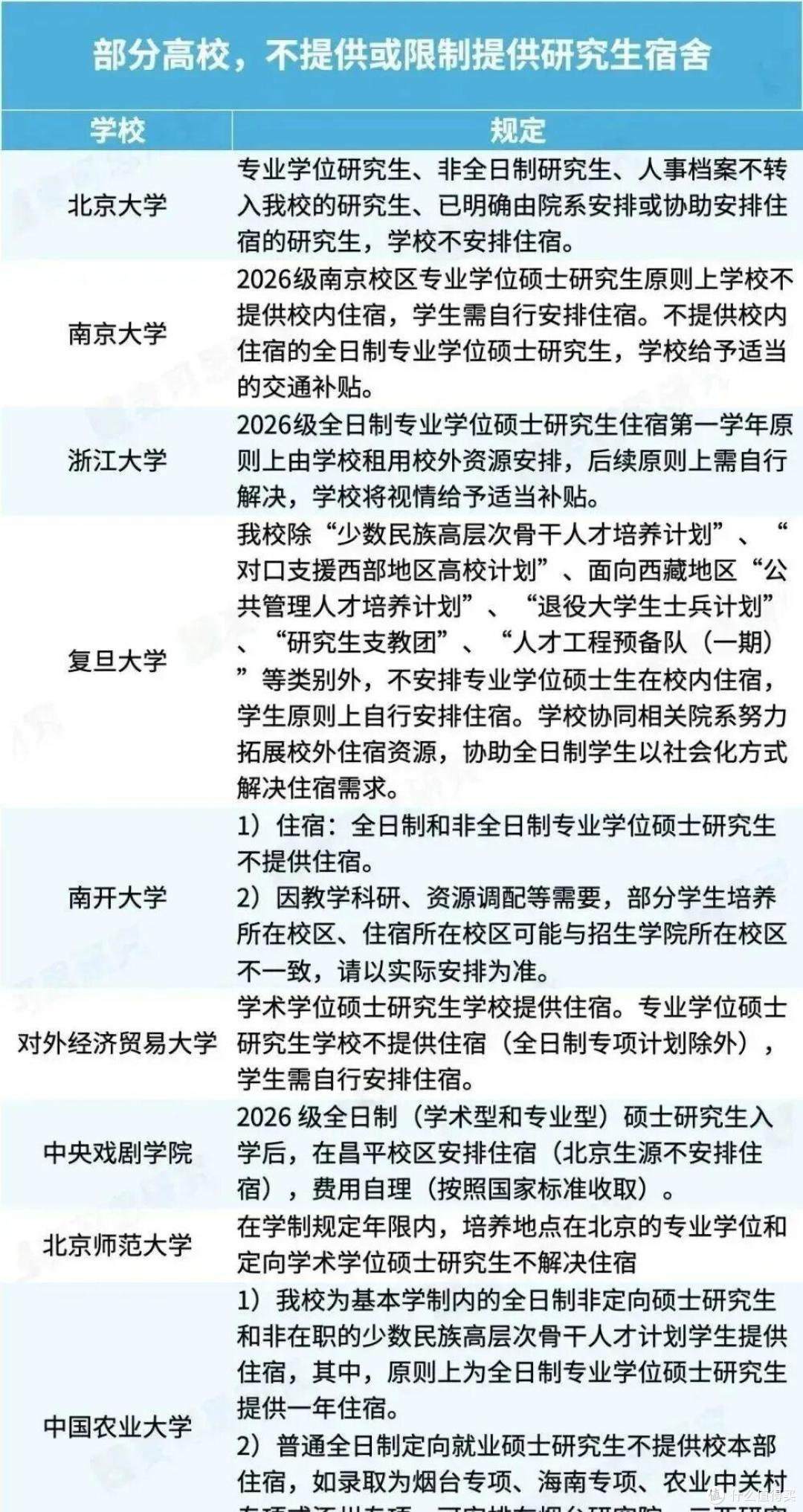 楼市去库存,又出新招,这一次轮到高校大学买房了!