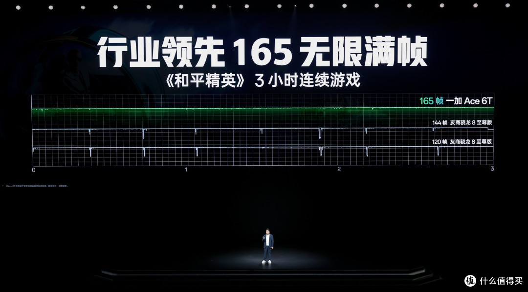 一加Ace 6T首发搭载第五代骁龙8：首销价2399元起
