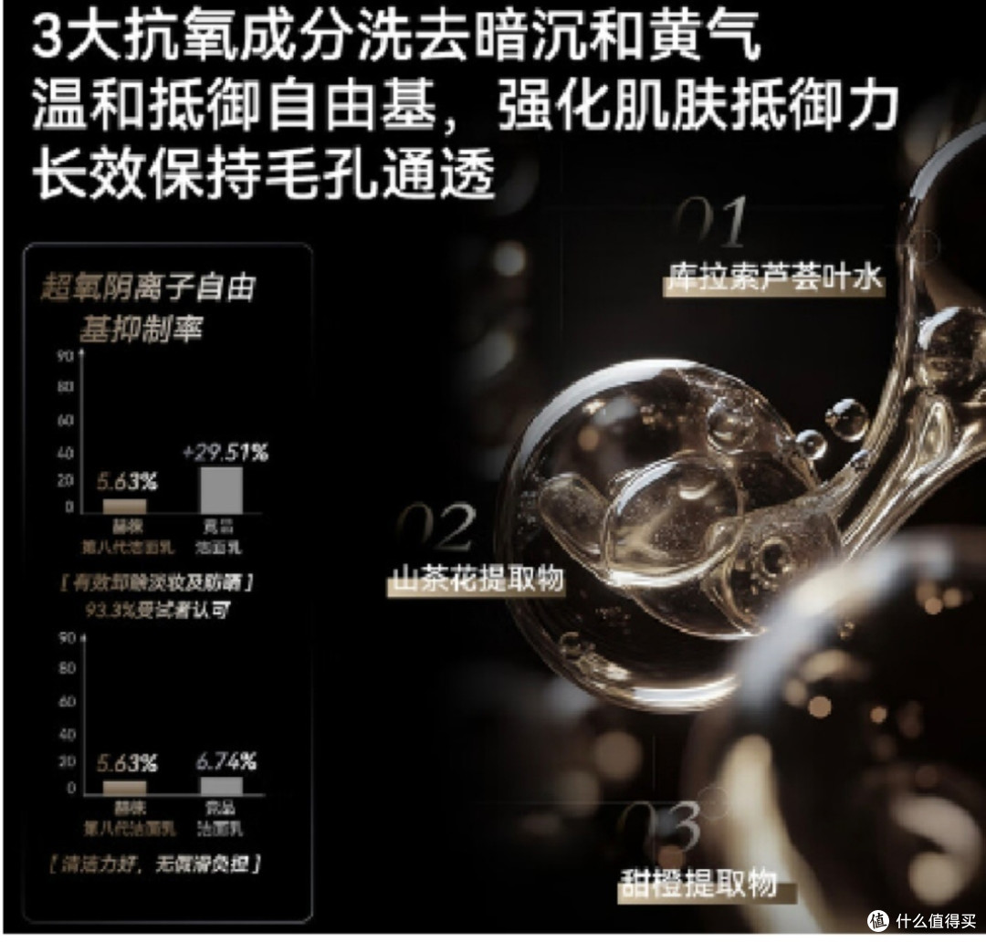 表面清洁太敷衍！赫徕洗面奶测评：渗透肌底净化毒素+抗衰老