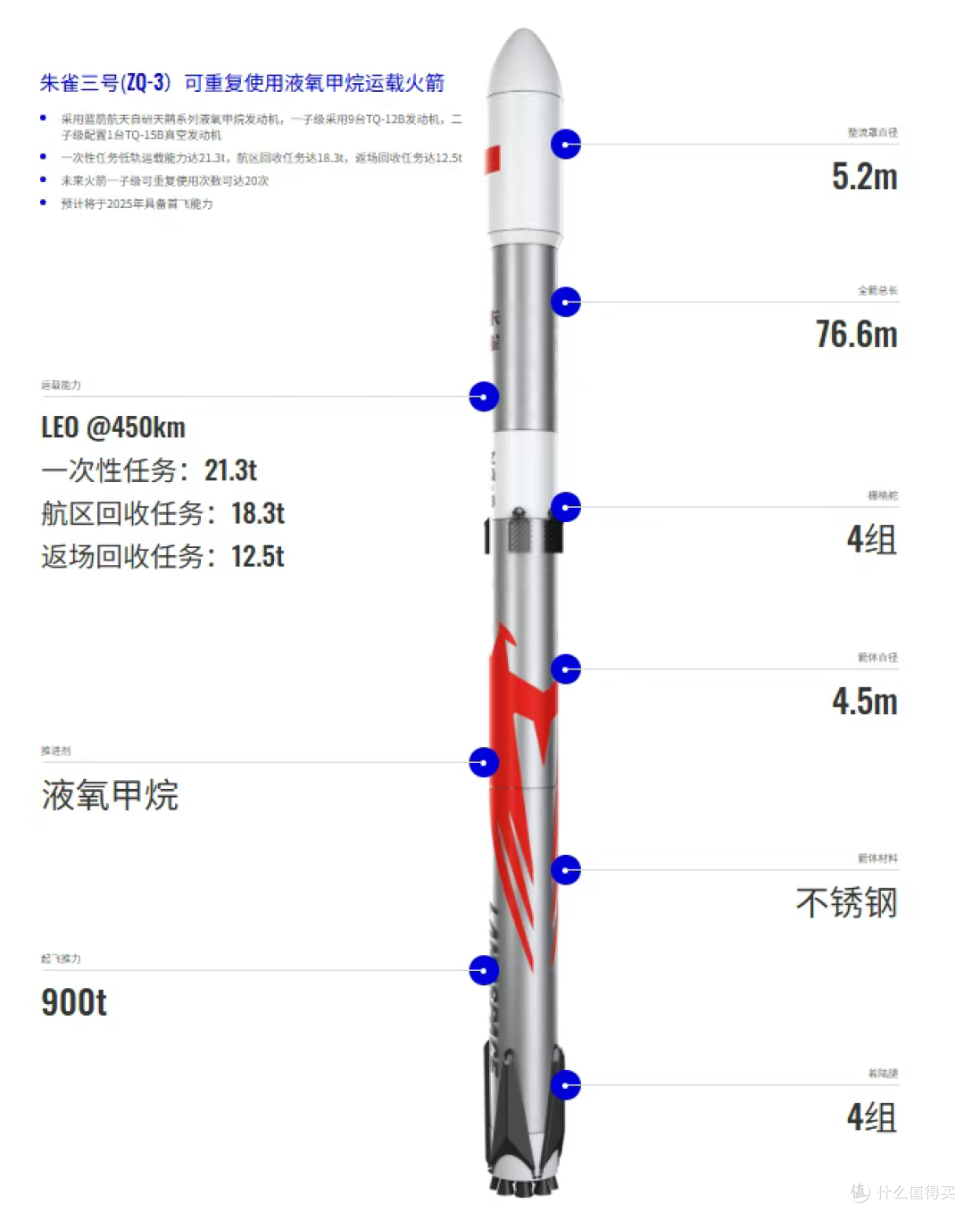 中国首款可回收火箭,发射成功但回收失败